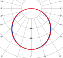 Polar-Curve-Hornet