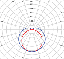 Polar-Curve-Anura