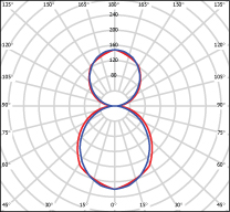 Polar-Curve-Viper